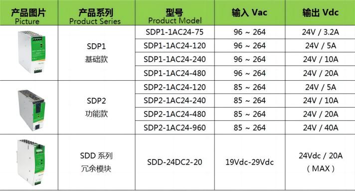 速普推新 | 向2024出发！SUPU新年推新品 导轨开关电源喜亮相