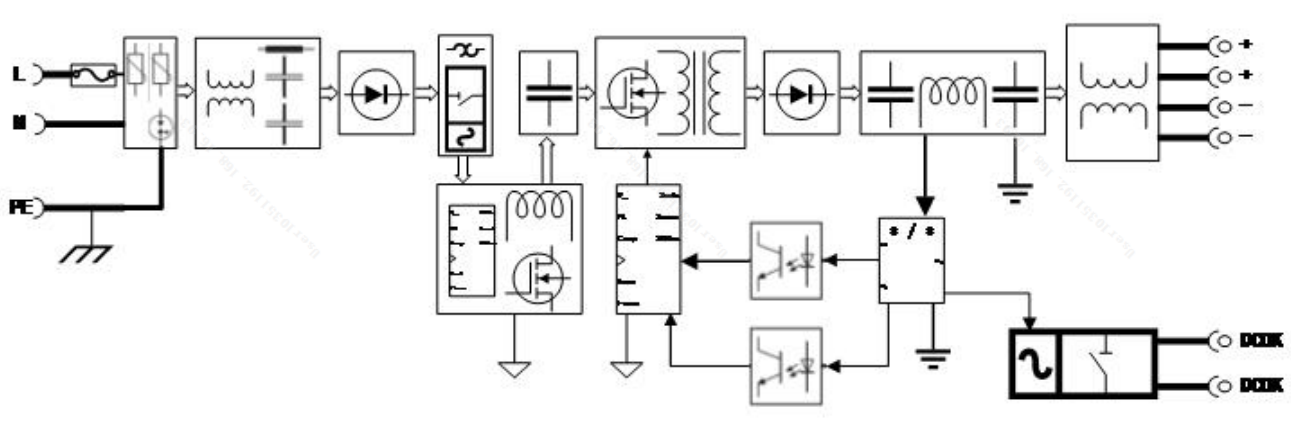 导轨电源SDP2-1AC24-480